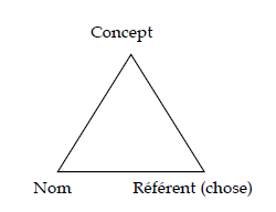 Triangle terminologique