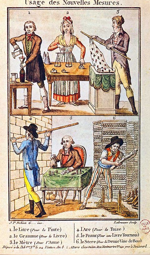 Grabado en madera, de 1800, que muestra las nuevas unidades decimales se declararon unidades legales en Francia el 4 de noviembre de 1800.