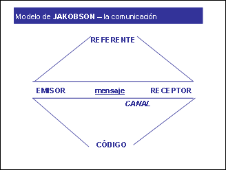 Modelo de Jakobson