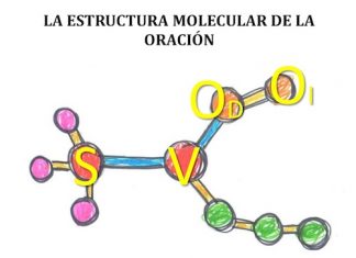Un viaje sintáctico rumbo a Zaragoza Estructura de la oración