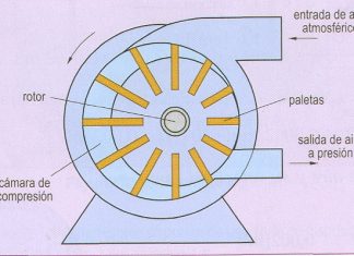 La ingeniera agazapada Compresor de paletas