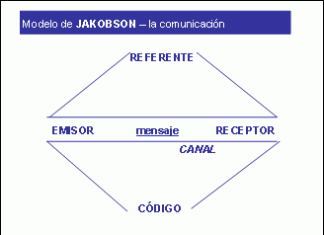 La traducción de autor y la traducción de redactor