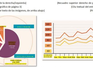 Cómo convertir de PDF a DOC