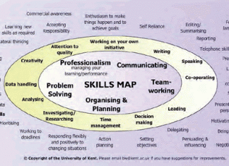 Embedding employability in the curriculum