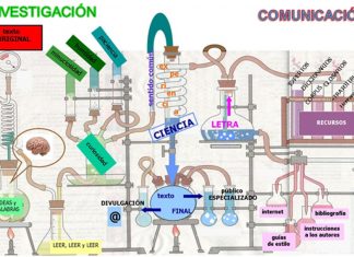 La ciencia al pie de la letra: el artículo académico