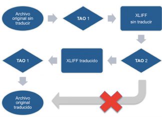 Compatibilidad entre programas de TAO con archivos XLIFF