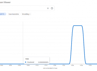 Aplicación de los métodos de la investigación lexicográfica y transcreación en la traducción de ‘El diccionario de las palabras olvidadas’, de Pip Williams Búsqueda del término "knackered" en Ngram Viewer.